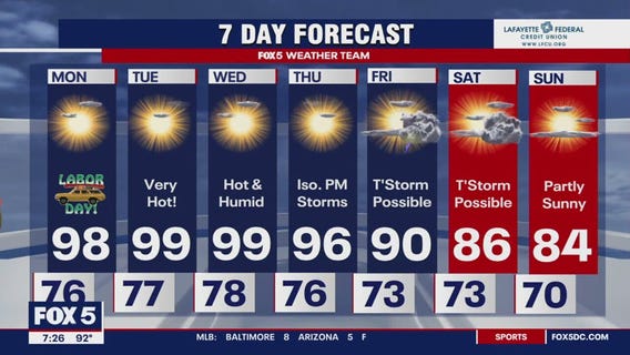 Hot, humid weather ahead with stoms expected to close out the week