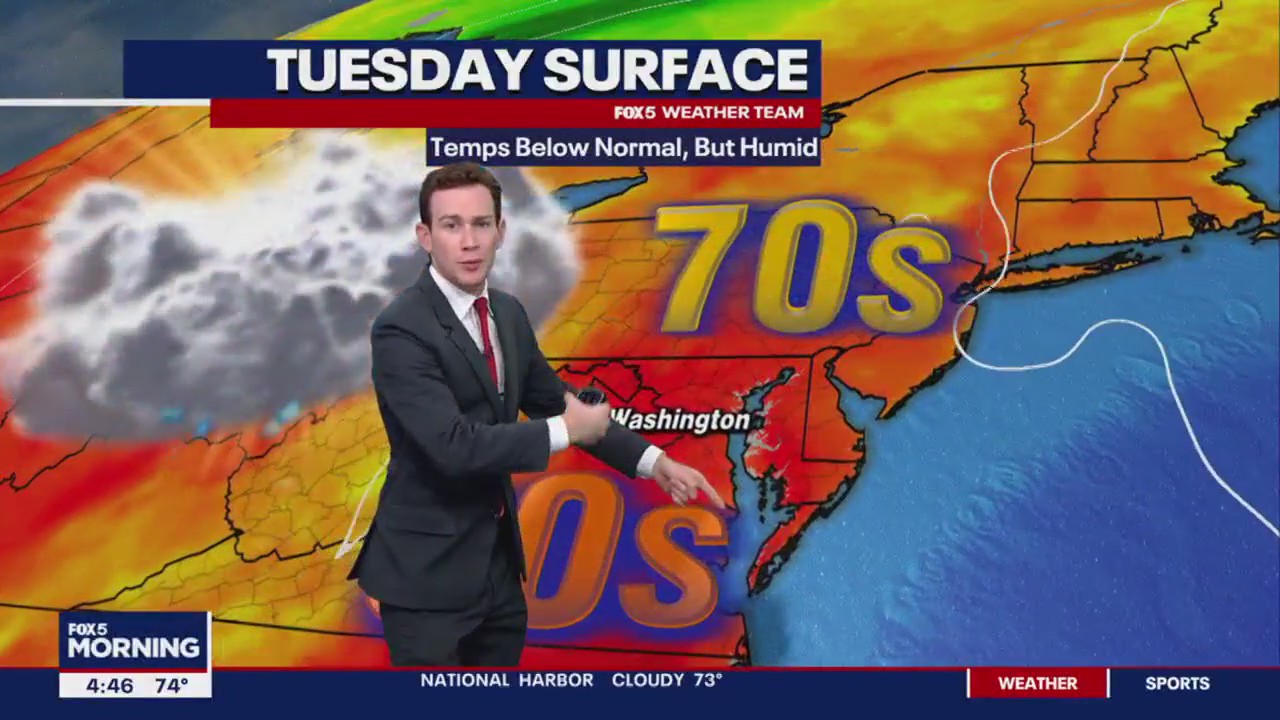 FOX 5 Weather forecast for Tuesday, August 29