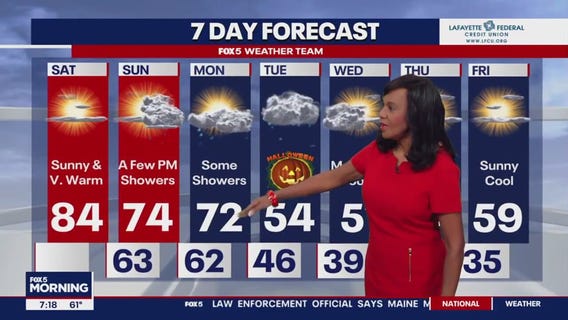 FOX 5 Halloween weekend weather forecast