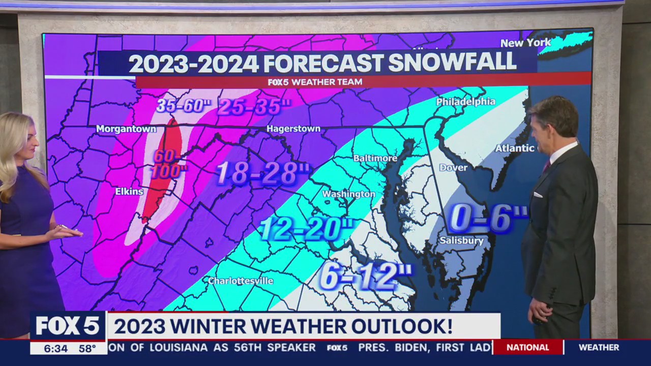 DMV Winter 2023-2024 Outlook: Why we're expecting more snow, chance for blizzards in DC this winter