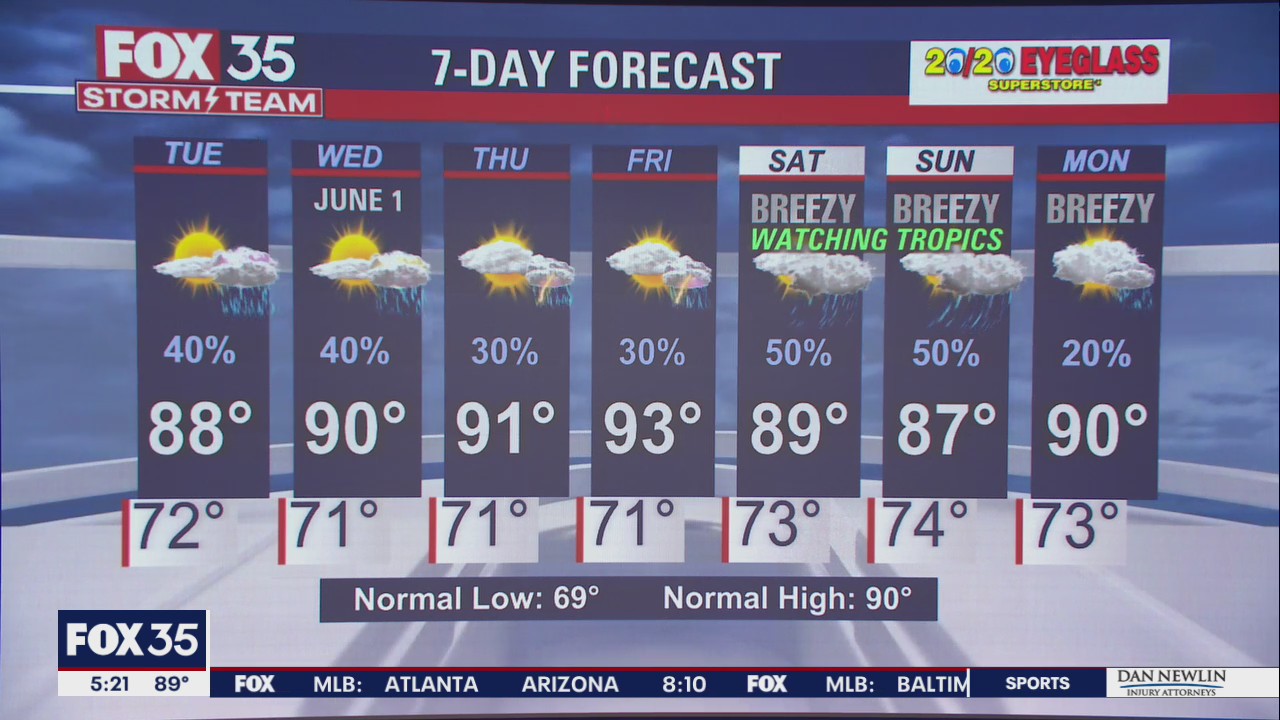 Weather Forecast: May 30, 2022