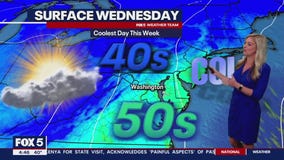 FOX 5 Weather forecast for Wednesday, November 1
