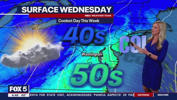 FOX 5 Weather forecast for Wednesday, November 1