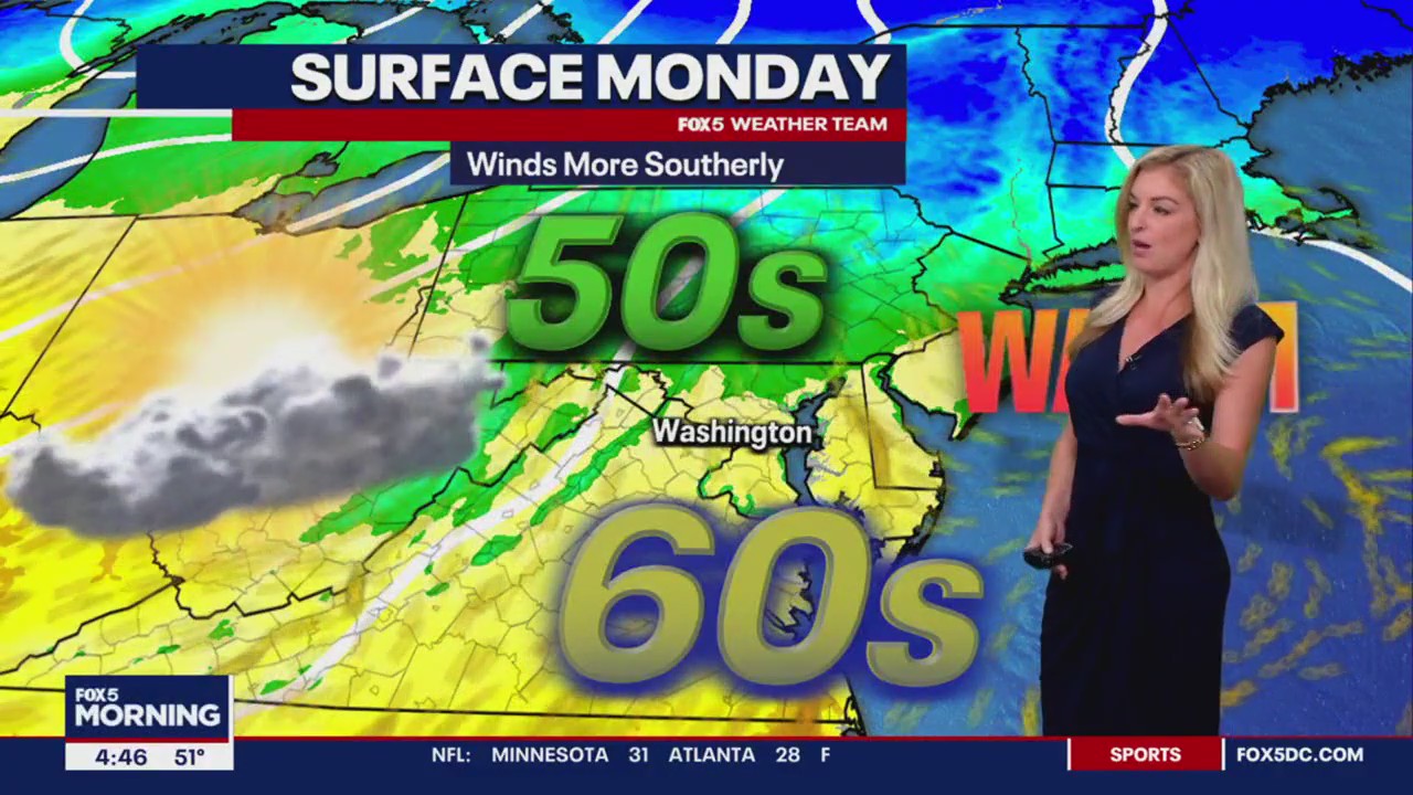 FOX 5 Weather forecast for Monday, November 6