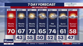 Peak fall colors this week with cool, mild temperatures