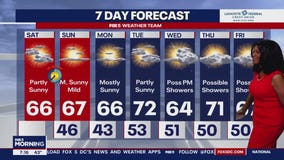 FOX 5: 7-day weather forecast