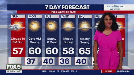 Temperature swings ahead with much-needed rain easing drought conditions