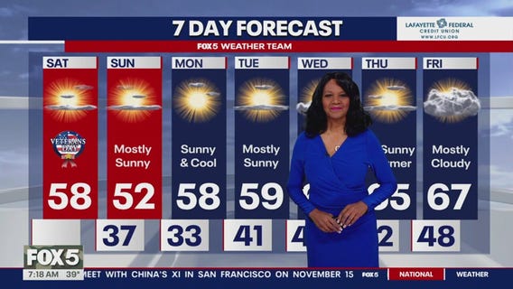 FOX 5: 7-day weather forecast