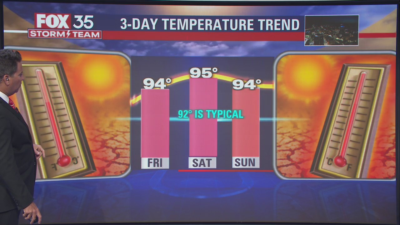 Weather Forecast: July 8, 2022