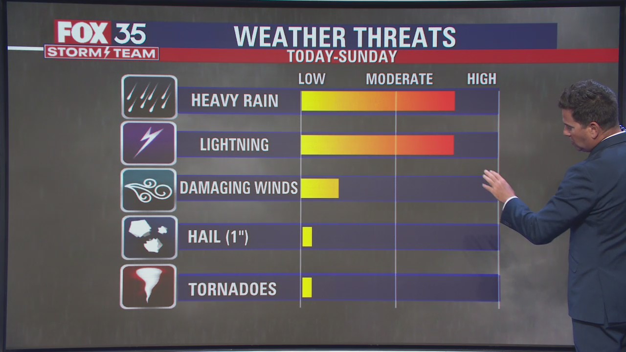 Weather Forecast: July 13, 2022