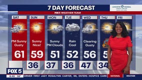 Weather forecast for Saturday November 18