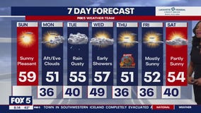 Chilly week ahead with rain around Thanksgiving