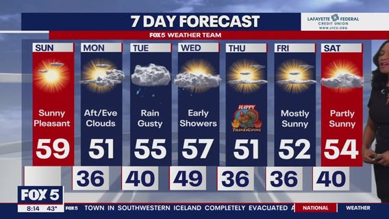 Chilly week ahead with rain around Thanksgiving