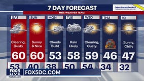 Weekend weather forecast & an early look at Thanksgiving weather
