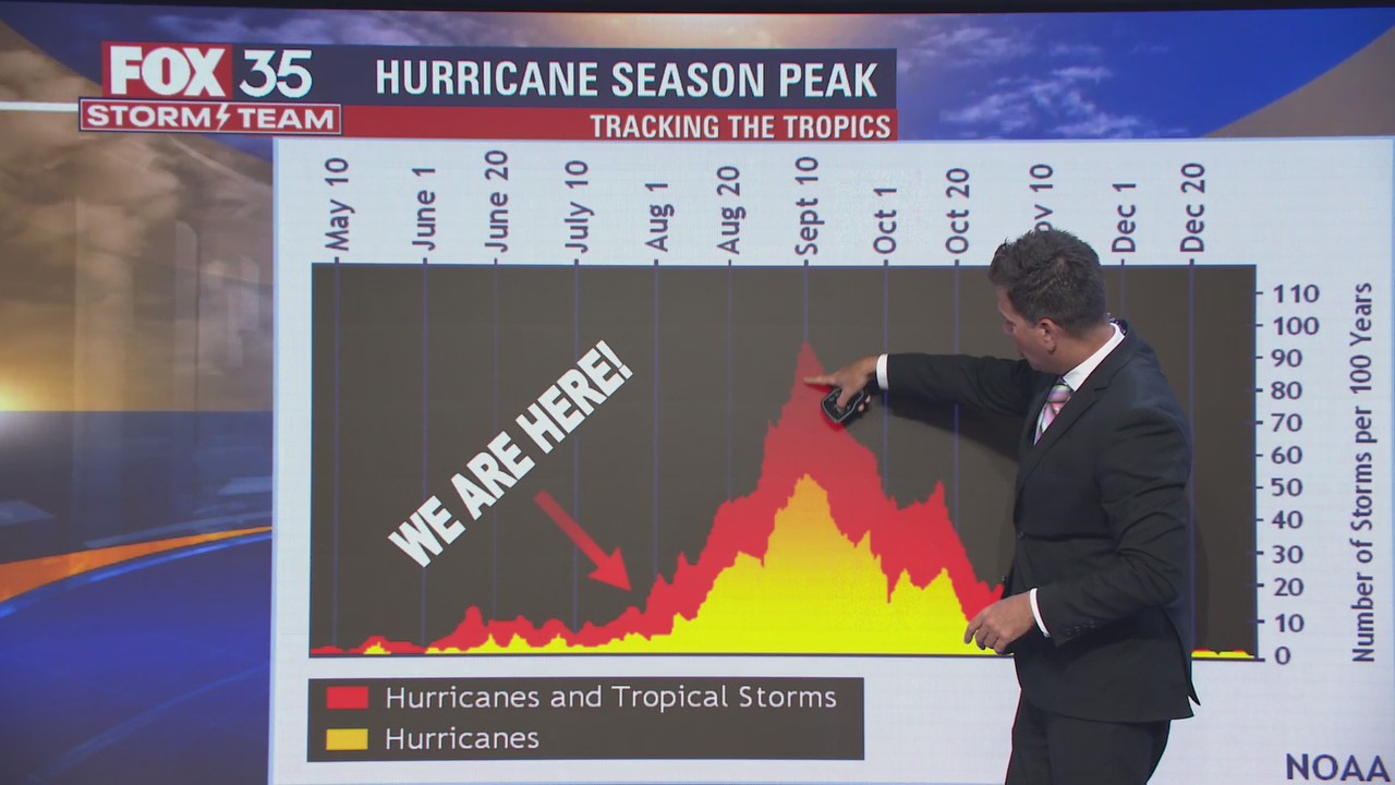 Tracking the Tropics: July 22, 2022
