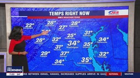 FOX 5 Weather forecast for Saturday, November 25