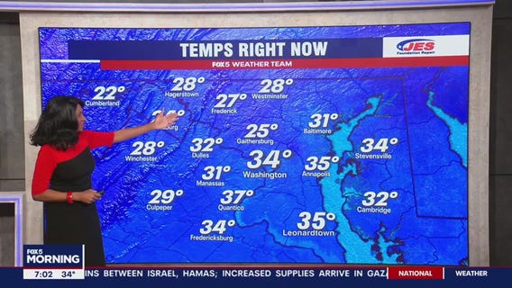 FOX 5 Weather forecast for Saturday, November 25