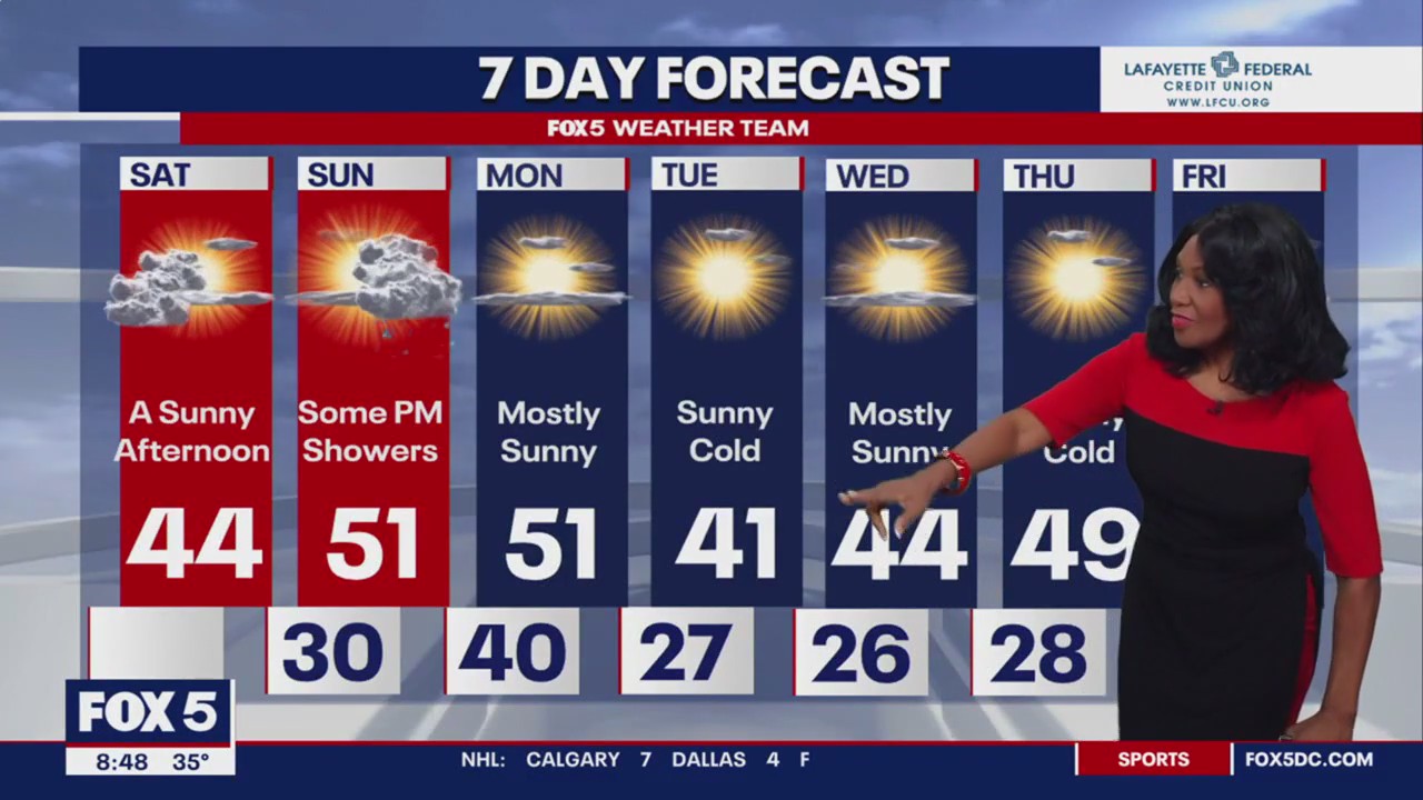 FOX 5: 7-day weather forecast | FOX 5 DC