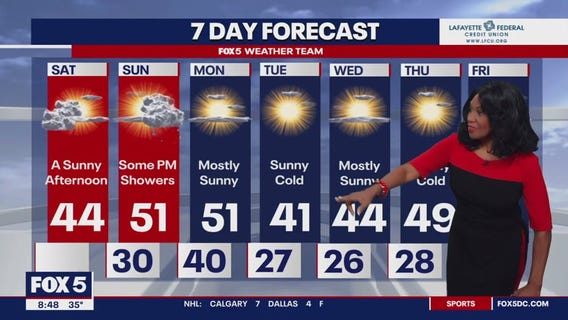 FOX 5: 7-day weather forecast