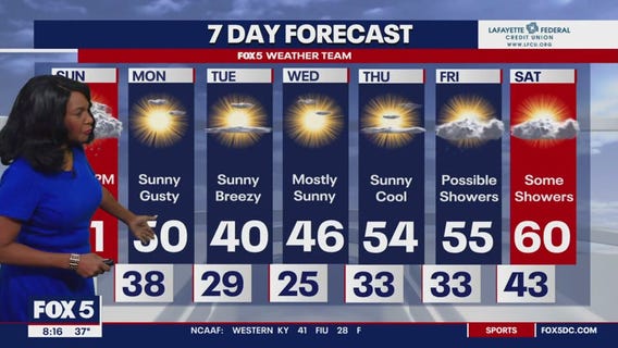 Frigid overnight temps expected this week with balmy, sunny days