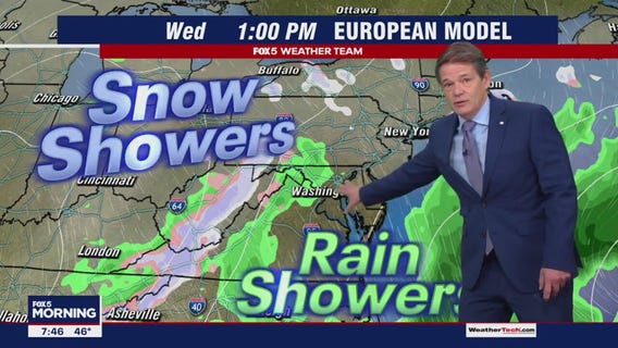 DC region could see rain, snow mix from clipper system early Wednesday morning