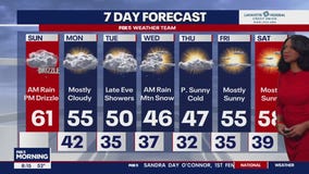 FOX 5 forecast with Gwen Tolbart