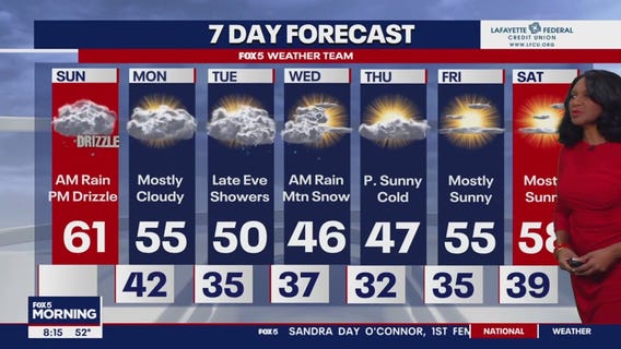 FOX 5 forecast with Gwen Tolbart