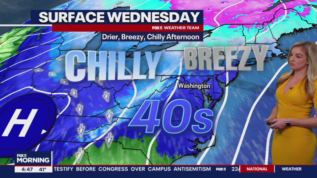 FOX 5 Weather forecast for Wednesday, December 6