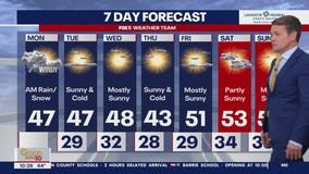 FOX 5 Weather forecast for Monday, December 11