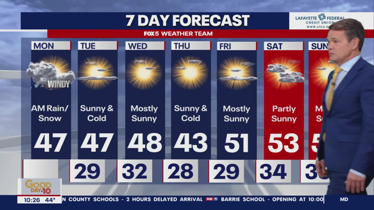 FOX 5 Weather forecast for Monday, December 11