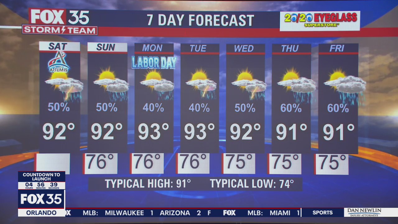 Weather Forecast: September 3, 2022