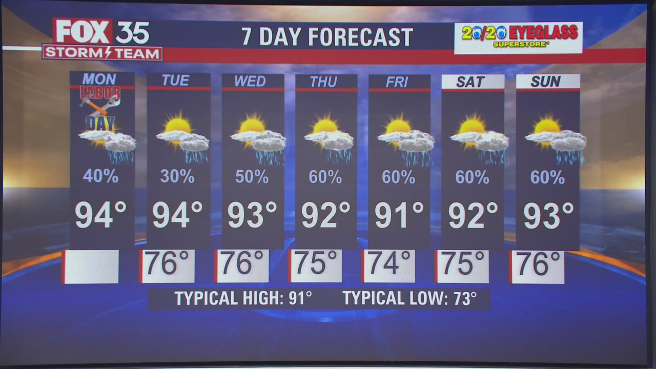 Will rain ruin your Labor Day BBQ plans?