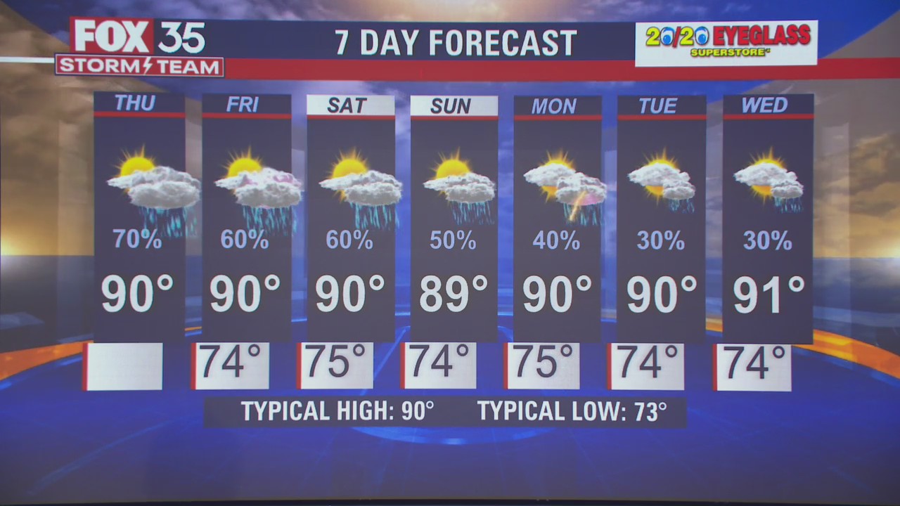 Weather Forecast: September 15, 2022