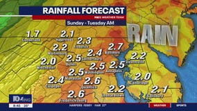 FOX 5 Weather forecast for Friday, December 15