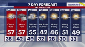 Powerful storm, heavy rains expected for the weekend