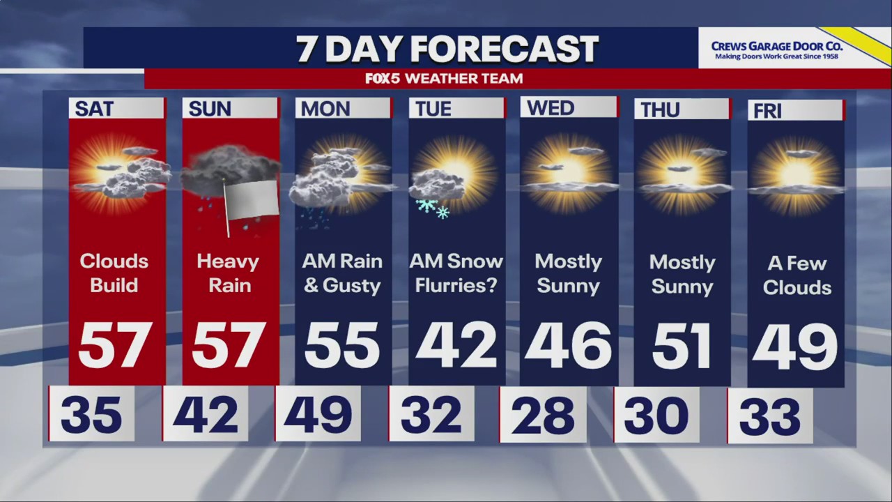 Powerful storm, heavy rains expected for the weekend