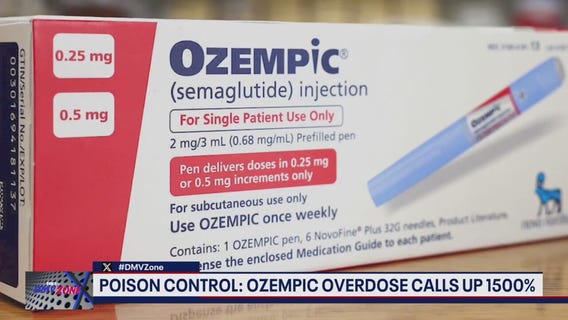 Poison control: Misuse and overdose of Ozempic up 1500%