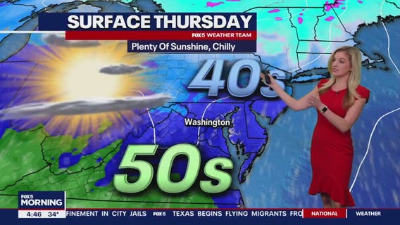FOX 5 Weather forecast for Thursday, December 21