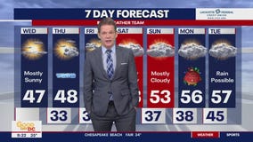 FOX 5 Weather forecast for Wednesday, December 20