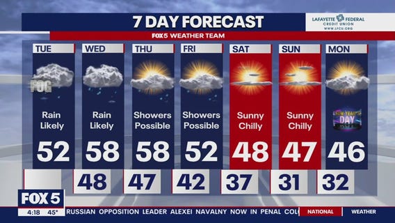 Light showers, mild temperatures expected following Christmas with temps dropping through the week