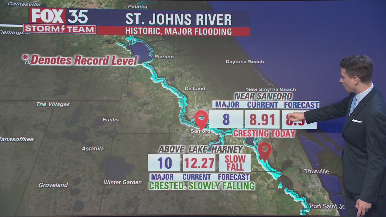 Weather Forecast: October 8, 2022