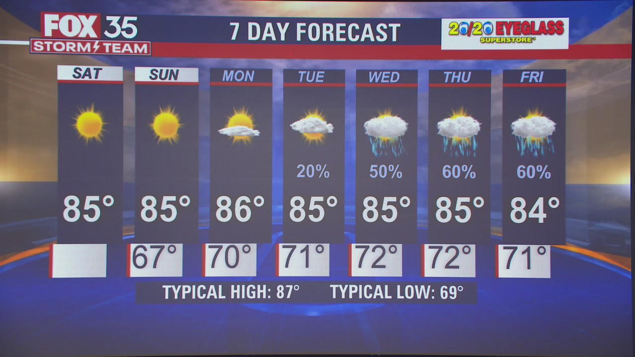 Weather Forecast: October 8, 2022