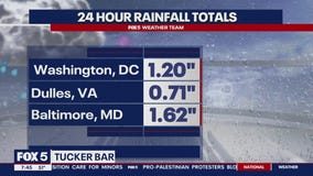 Weather forecast for December 28