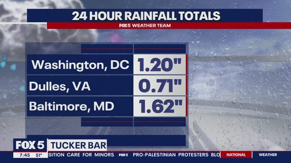 Weather forecast for December 28