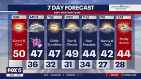 New Year's Eve forecast: Sunny, cool evening with possible flurries expected to start off 2024