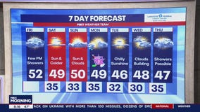 Weather forecast for Friday, December 29