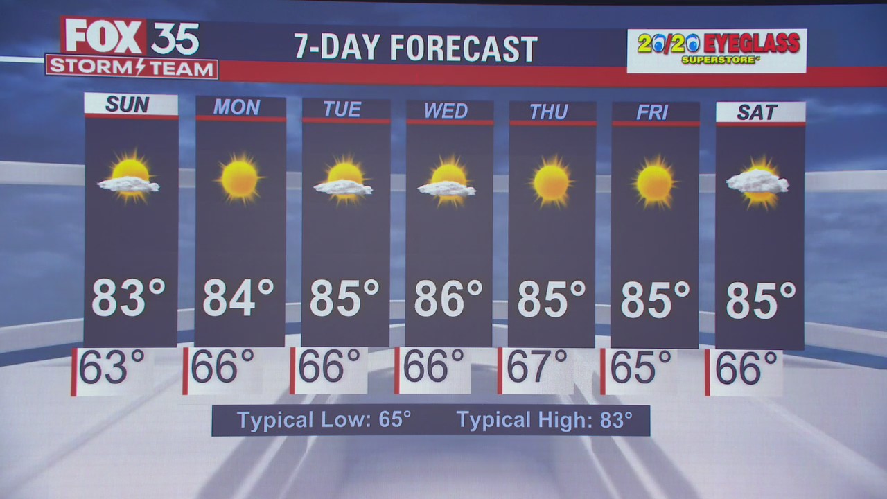 Weather Forecast: October 22, 2022