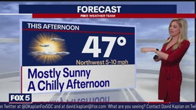 FOX 5 Weather forecast for Monday, January 8