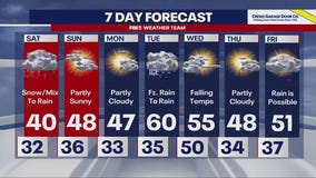 DC weekend forecast: Winter storm watches for nearby counties