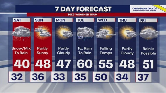 DC weekend forecast: Winter storm watches for nearby counties